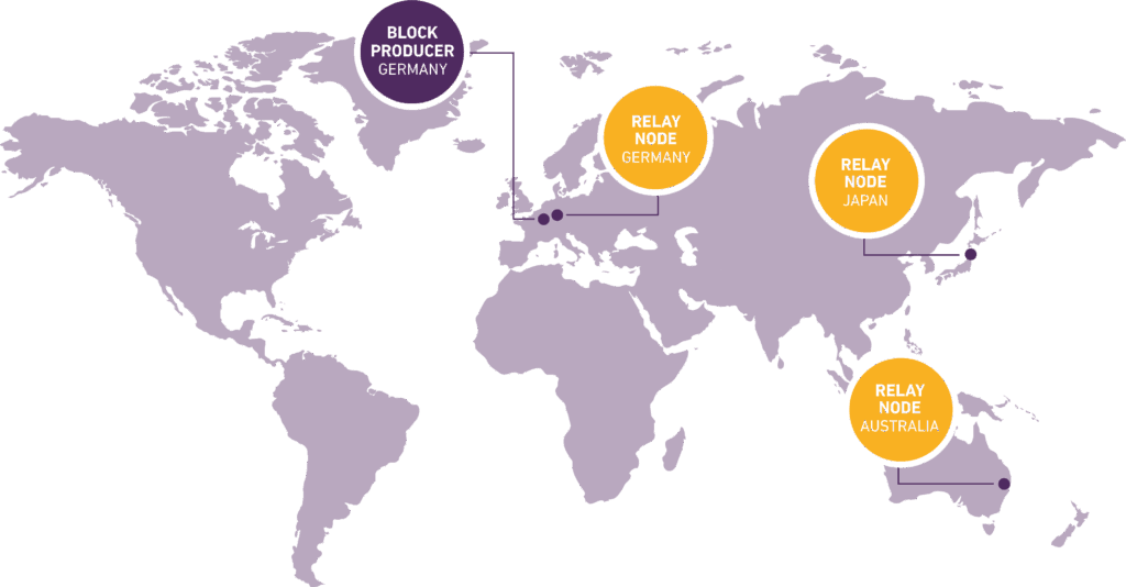 Overview of the global node locations of the Maracuja Cardano Stake Pool